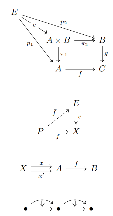 quiver diagrams