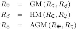 \begin{eqnarray*} R_\Mercury &=& \mbox{GM}\left(R_\Moon, R_\Mars\right) \\ R_\Mars &=& \mbox{HM}\left(R_\Moon, R_\Jupiter\right) \\ R_\Uranus &=& \mbox{AGM}\left(R_\Earth, R_\Saturn\right) \\ \end{eqnarray*} 