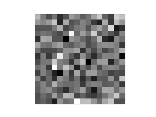 randint histogram