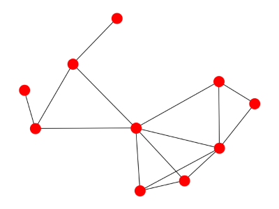 random graph