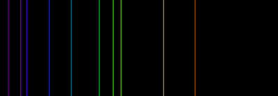 spectrum of random graph