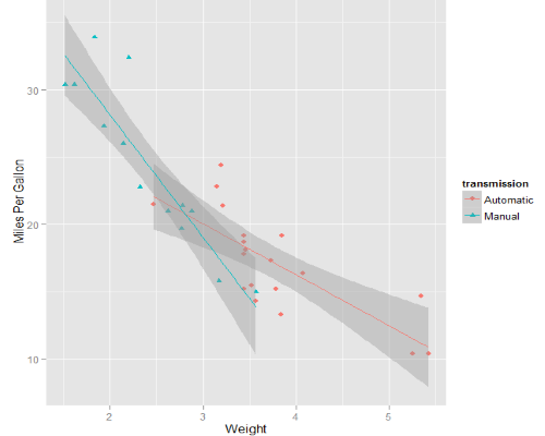 linear regression example