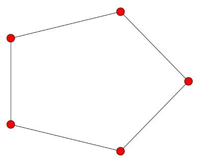 Cyclic graph with five nodes