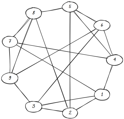 Rook graph