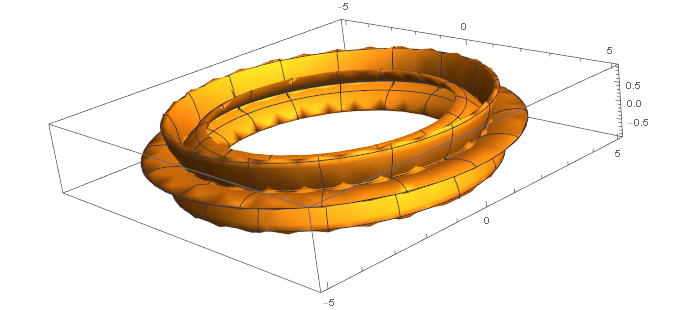 Volume of rotation from rose