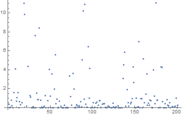 factoring times for corrupted product of primes