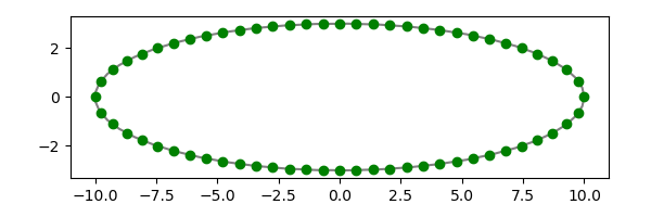 Evenly spaced dots around an ellipse