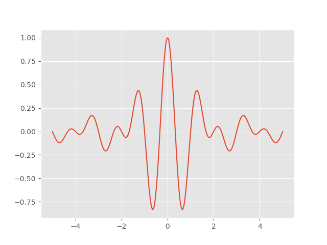 Shannon wavelet