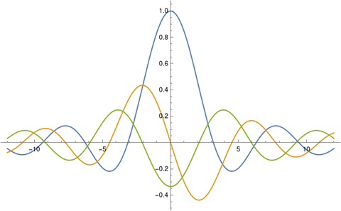 sinc_derivatives.png