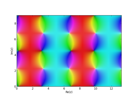 Phase plot of Jacobi sn function