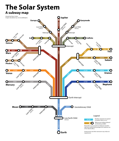 Phobos et Deimos comme avant-postes de l’exploration de Mars Solarsubway