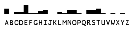 bar graph of English letter frequencies