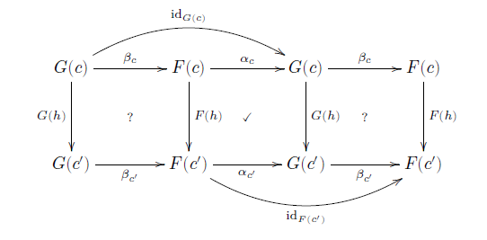 Next math to be applied: topology & category theory?