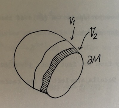 Ham-like illustration from Spivak's Differential Geometry, volume 1