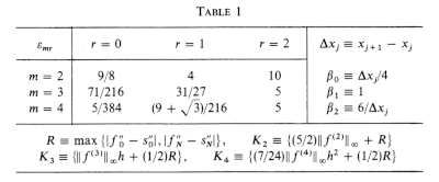 spline_theorem_constants_thumbnail.png