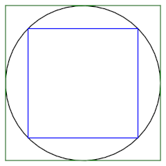 Circle with inscribed and circumscribed squares