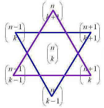 diagram illustrating the Star of David Theorem