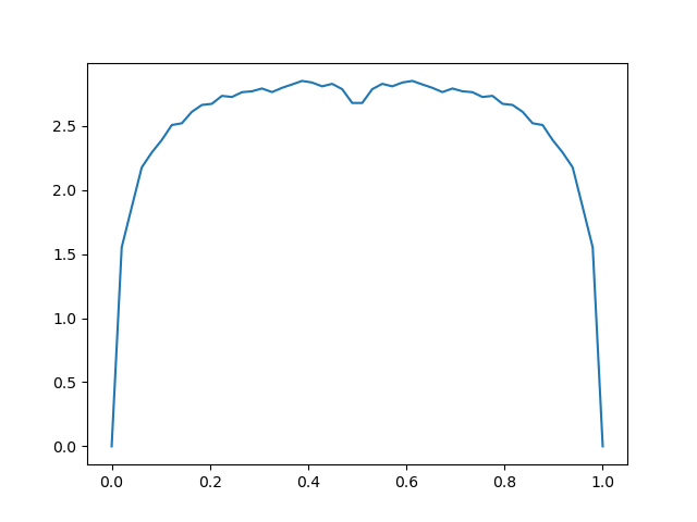 steinerberger_python.png