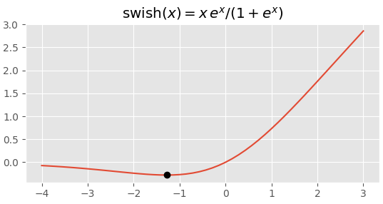 The Genius Swiss Mathematician Functional Notation Decoded
