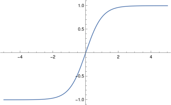 hyperbolic tangent tanh