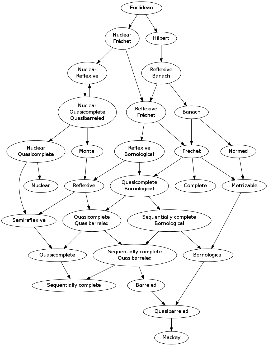 see the graphviz file for a text version of this diagram