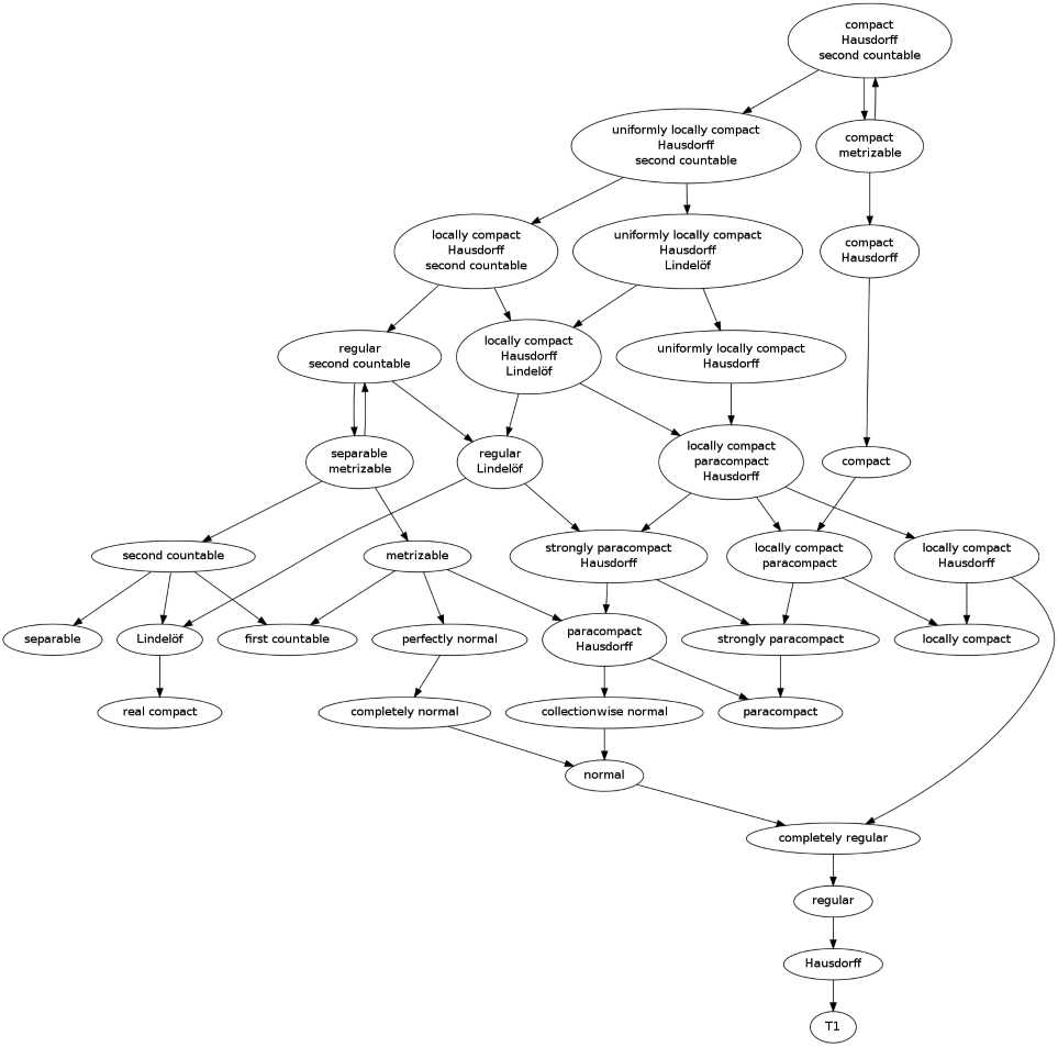 see the graphviz file for a text version of this diagram