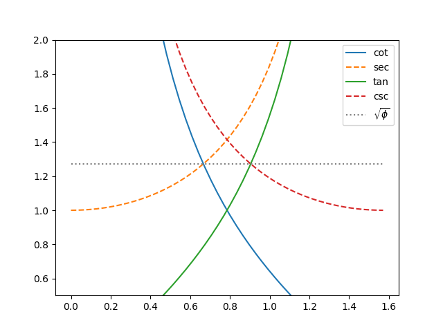 trig_crossing.png