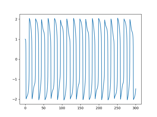 low res phase plot