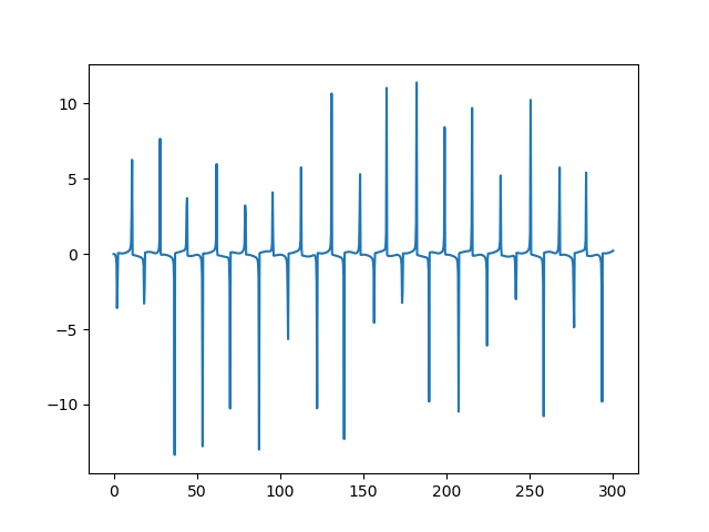 low res phase plot