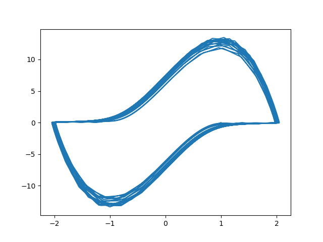 low res phase plot