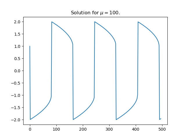 Solution to Van der Pol for large damping parameter mu