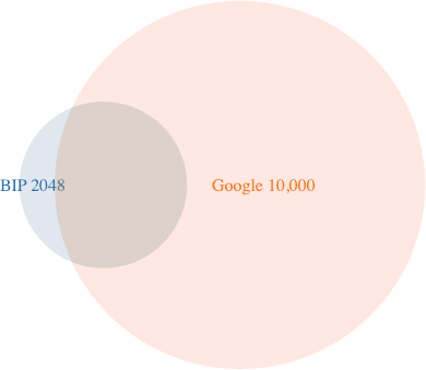 Venn diagram