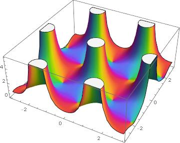 Complex plot of Weierstrass elliptic function