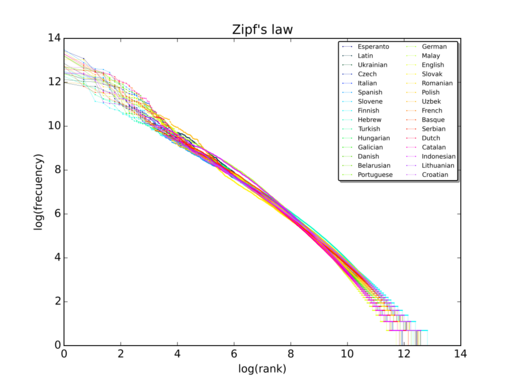 wikizipf.png