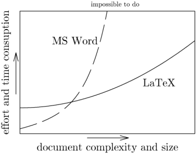 comparing Word and Latex. Image by Marko Pinteric.