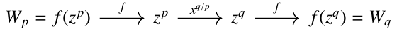 W_p = f(z^p) \to^{f}{z^p} \to{x^{q/p} z^q \to^{f} f(z^q) = W_q