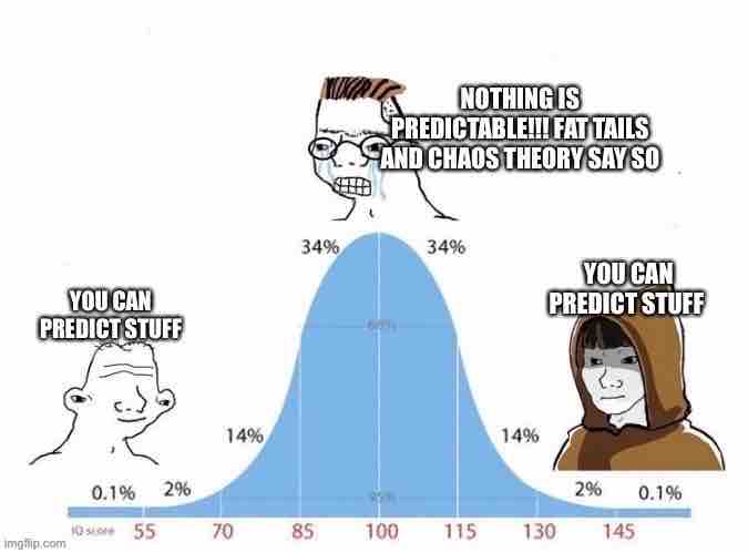 Bell curve meme. 