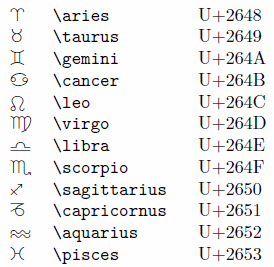 Latex Unicode